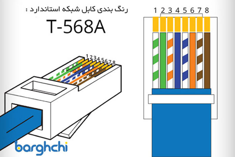 قیمت انواع سوکت شبکه دوربین مداربسته